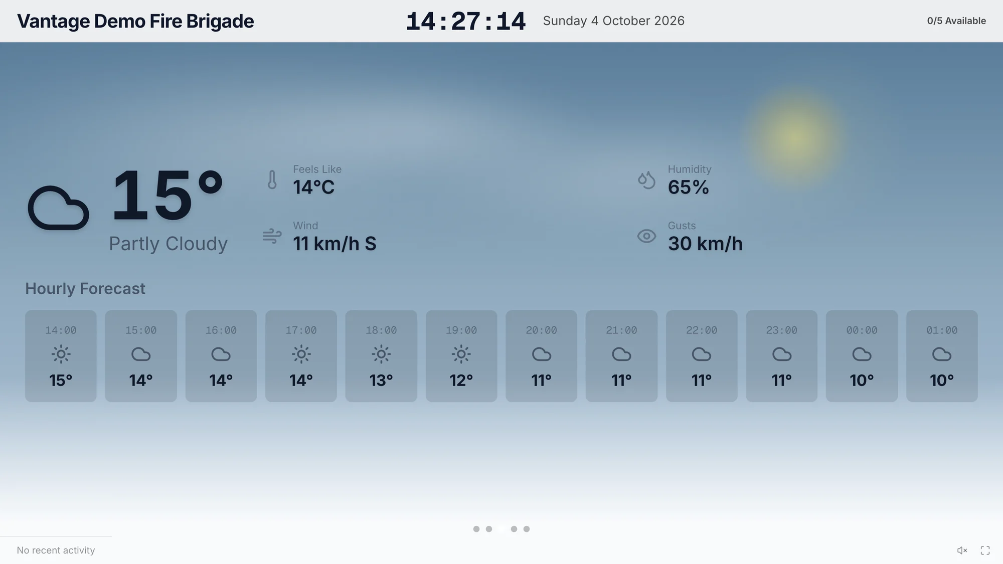 The bay display showing current weather and an hourly forecast