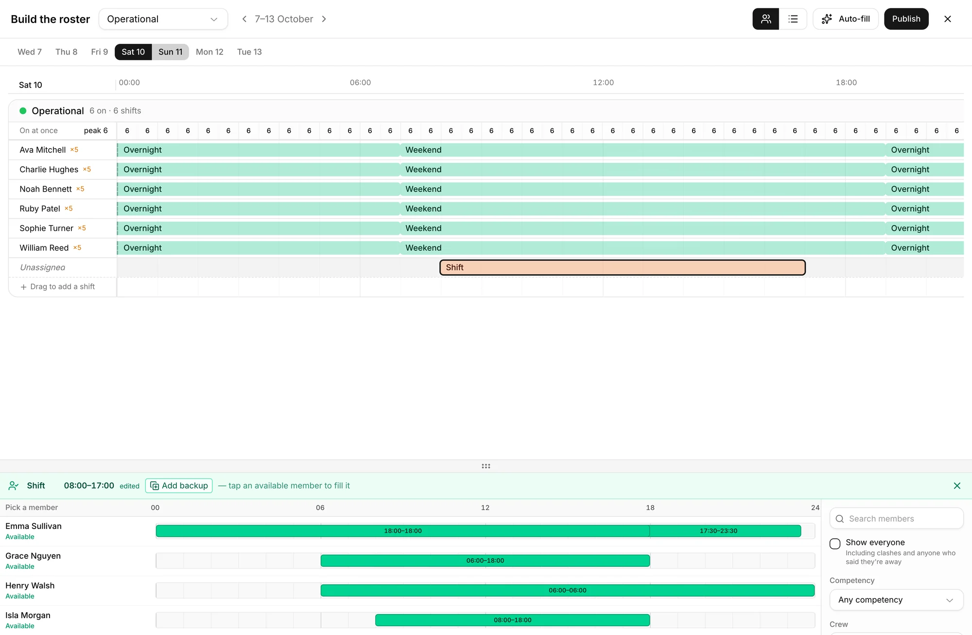The roster builder for a week, with each member's shifts on a timeline and the count on at once across the day